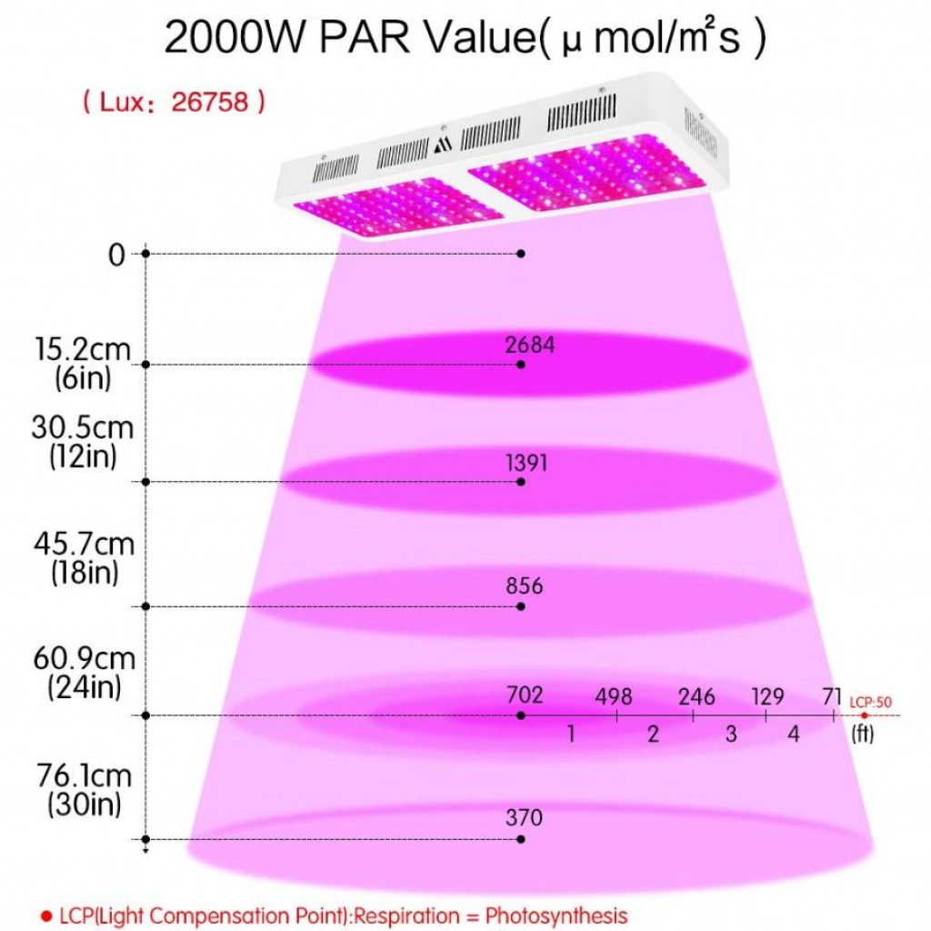 Dimgogo 2000 led grow light - photo 1