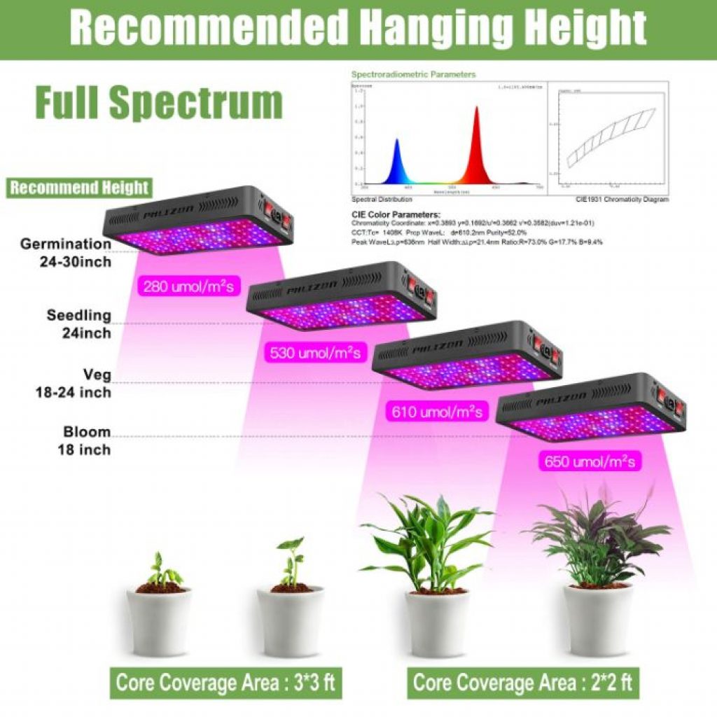 Phlizon newest LED grow light - photo 2