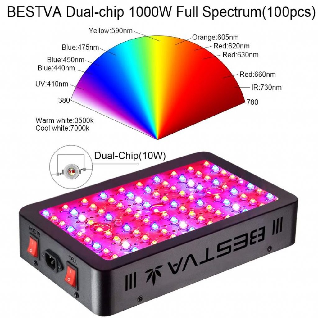 Bestva 1000 LED grow light - photo 3