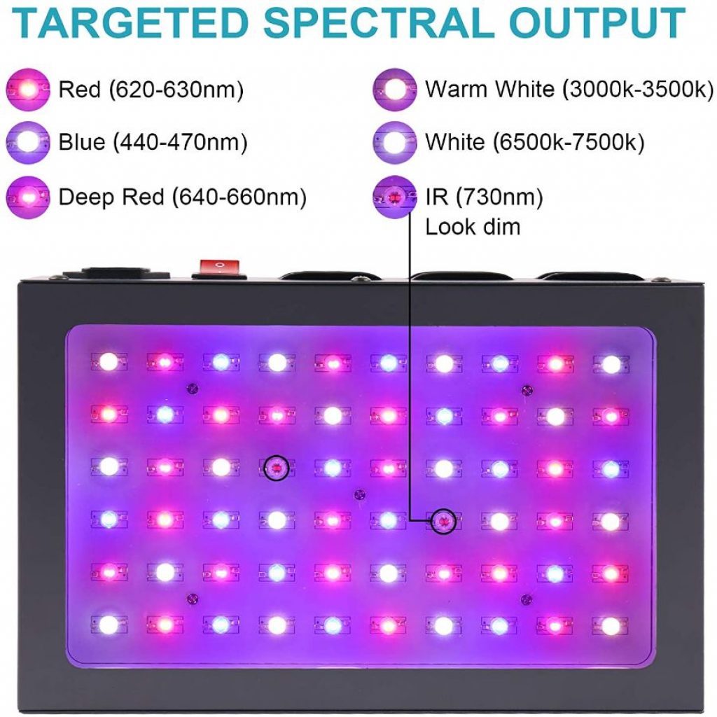 Maxsisun 600w LED Grow Light - photo 3