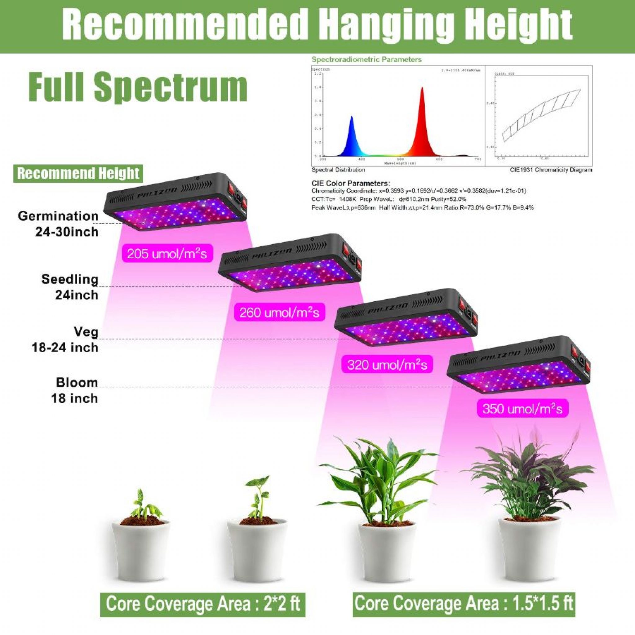good led grow lights for seedlings