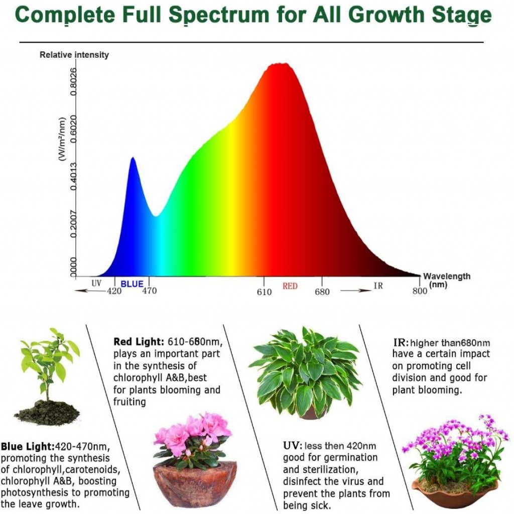 Ygrow 600w LED Light - photo 2