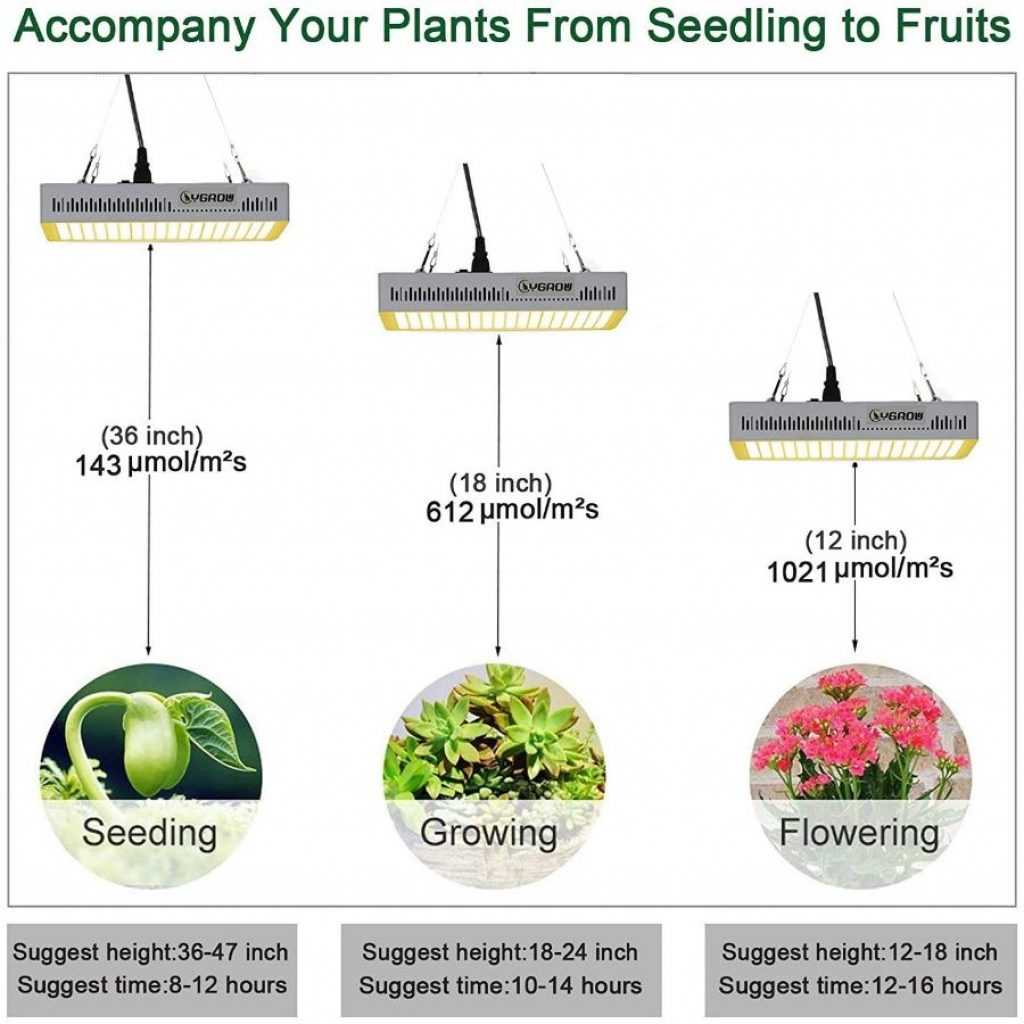 Ygrow 600w LED Light - photo 4