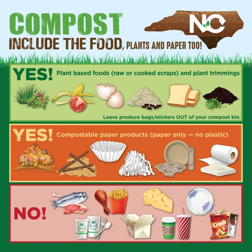 Creating Your Compost
