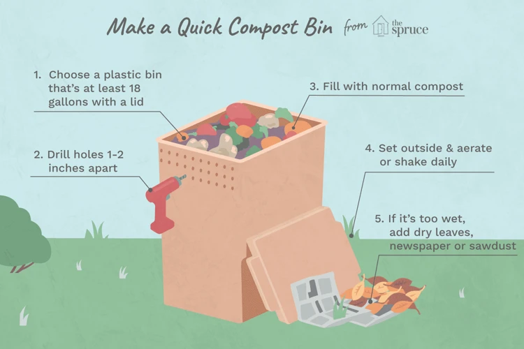 Diy Compost Bin Guide