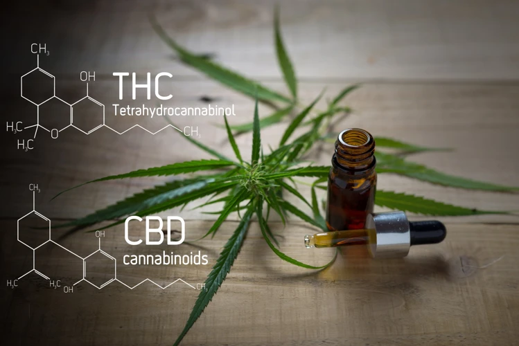 Thc And Cbd Ratios: Meaning And Significance