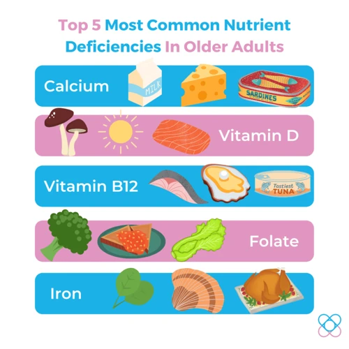 Top 5 Nutrient Deficiencies And How To Correct Them
