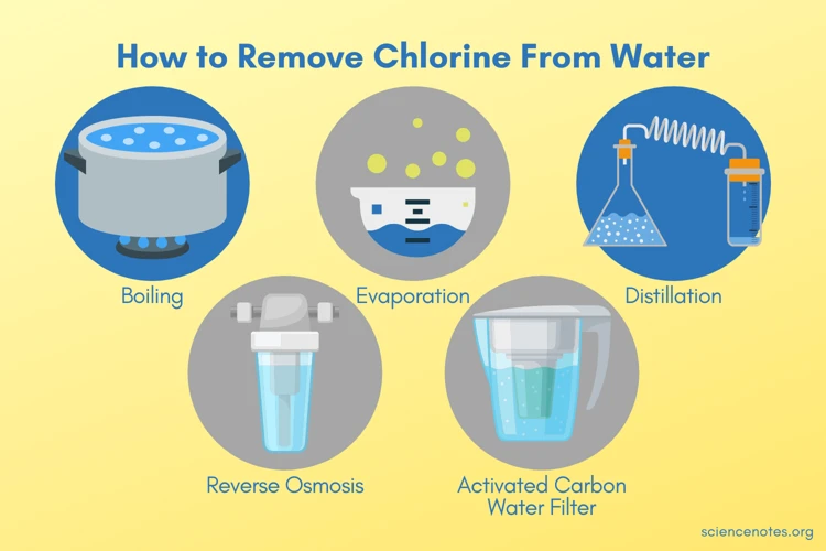 What Are Chlorine And Chloramine?