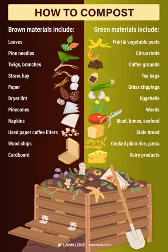 What Is Composting?
